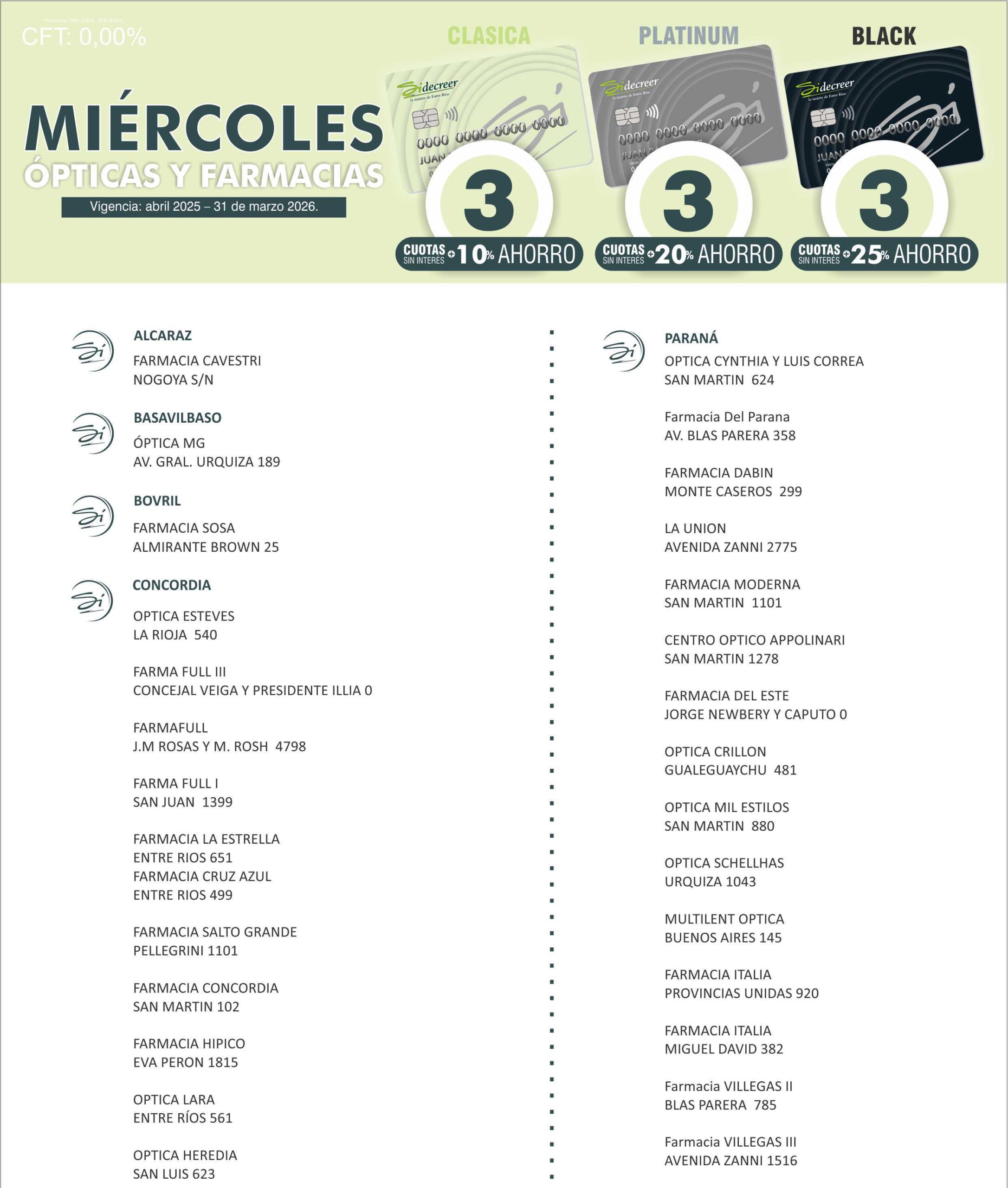 Promoción lunes supermercados